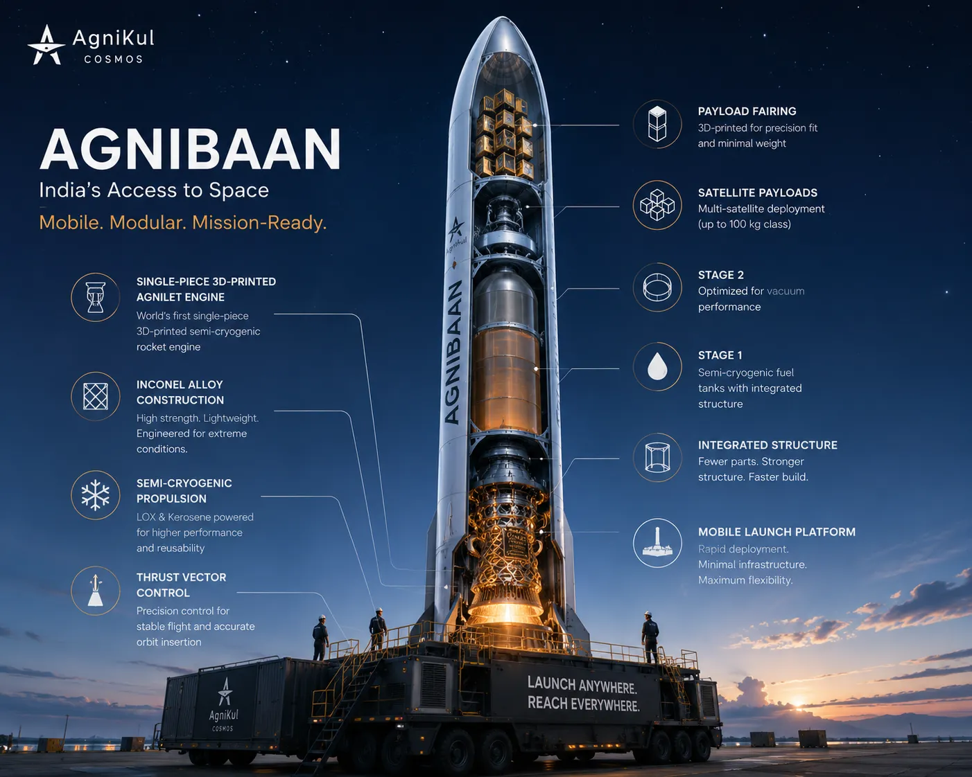 Agnikul Cosmos and the Great Indian Space Race: Rockets on Startup Timelines