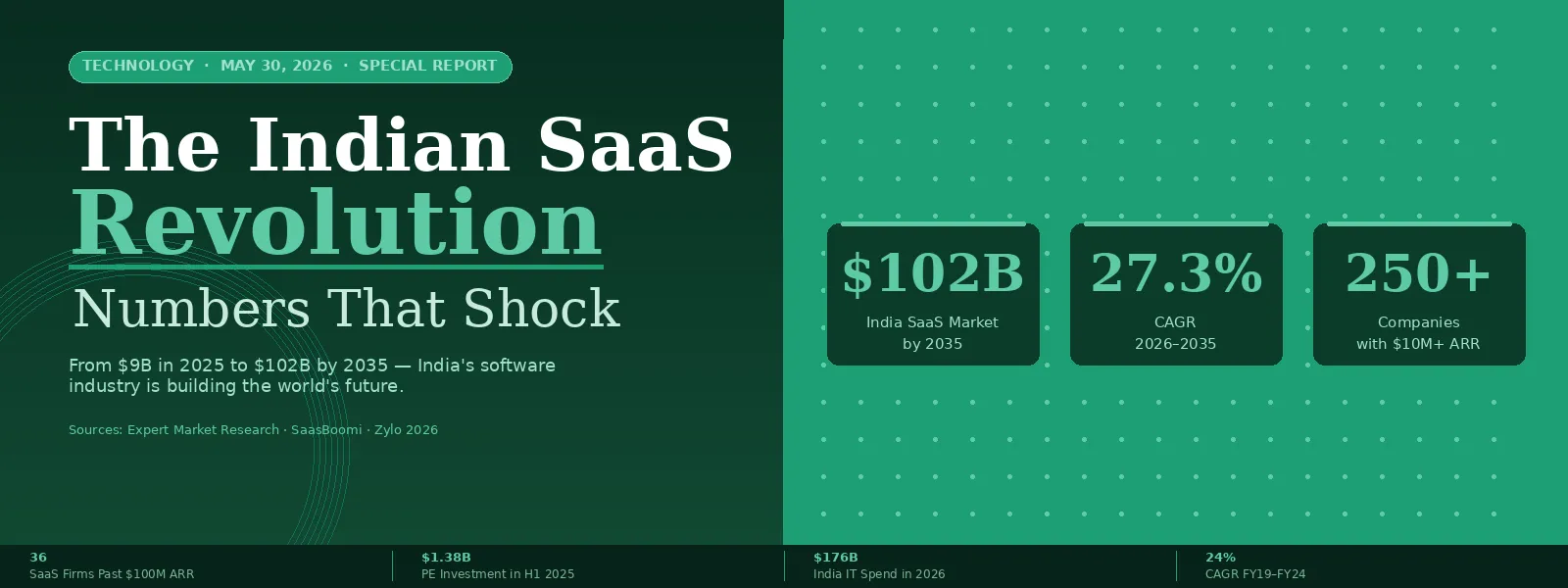 The Indian SaaS Revolution: Numbers That Shock
