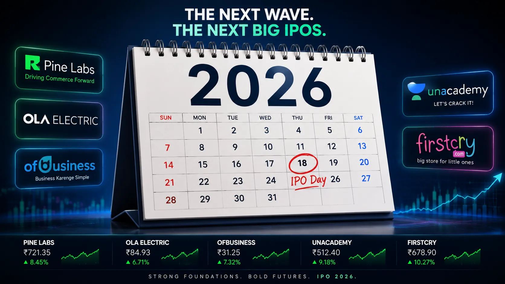 Tech IPOs 2026 — The Next Wave of Indian Startups Headed to the Stock Market