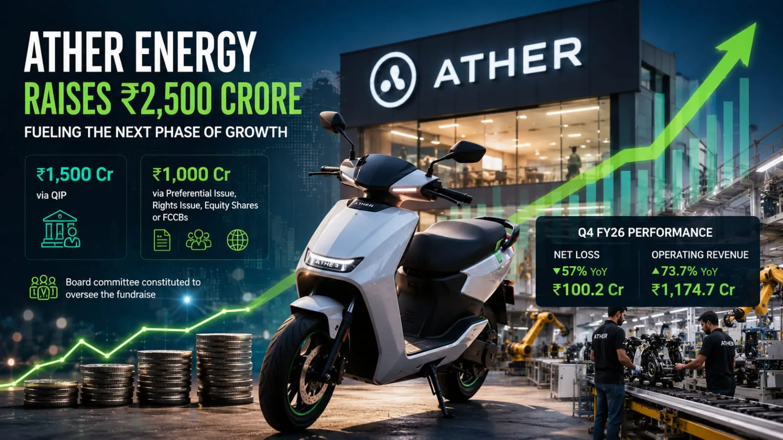 Ather Energy Is Back for More — ₹2,500 Crore Fundraise Signals India's EV War Is Just Getting Started