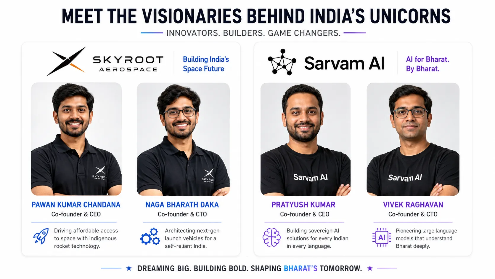 India's Unicorn Class of 2026: Four New Billion-Dollar Babies and a Startup Ecosystem Coming of Age