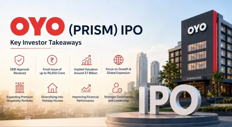 Indian Markets Open Strong Today: Sensex Rises 200 Points as OYO's Parent Files ₹6,650 Crore IPO and AI Startups Take Center Stage