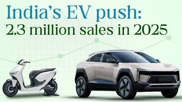 Electric Vehicles Hit Record 12% Of India's Total Vehicle Sales As June Registrations Cross 3 Lakh Units