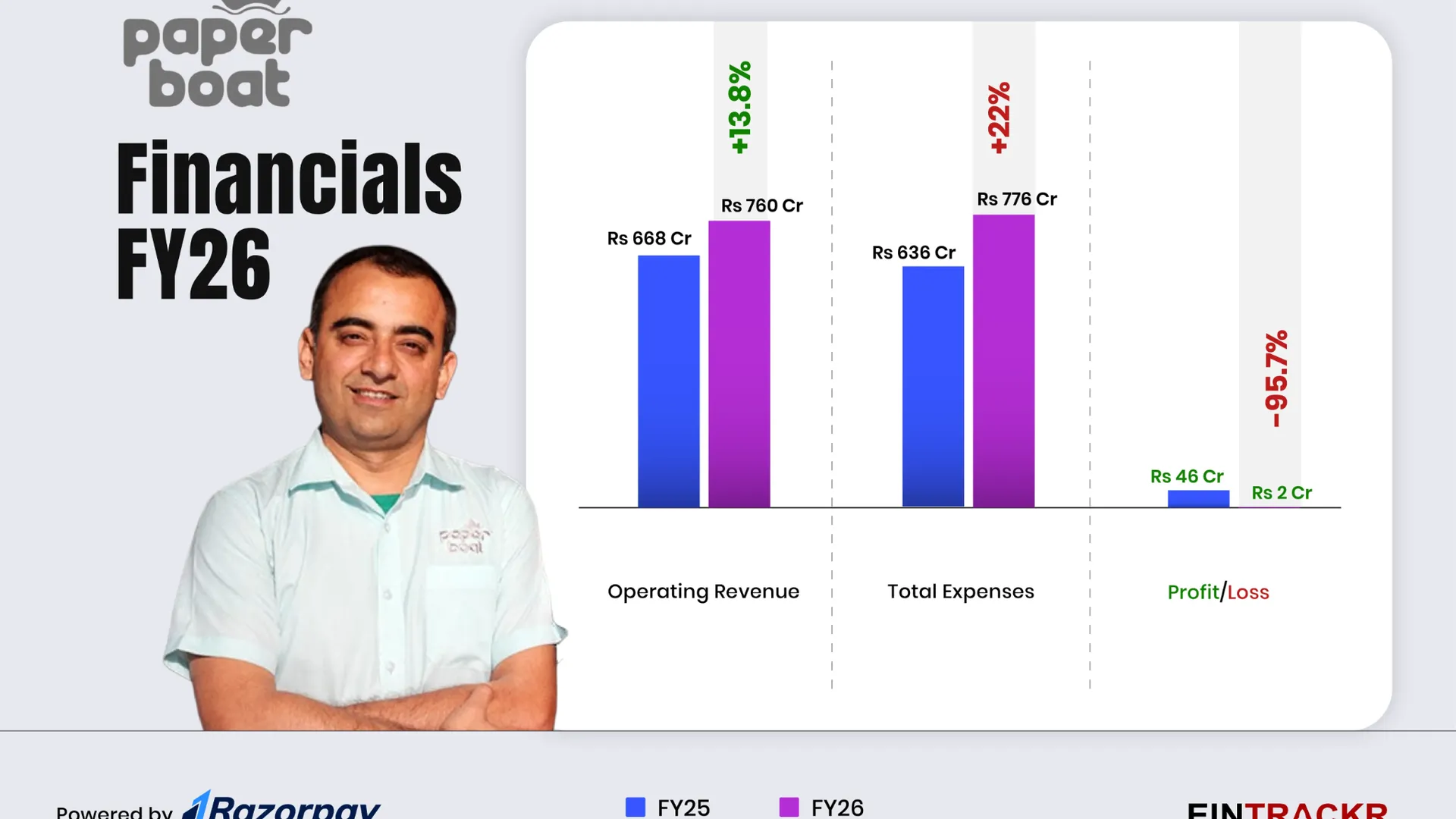 paperboat_financials_16x9.png