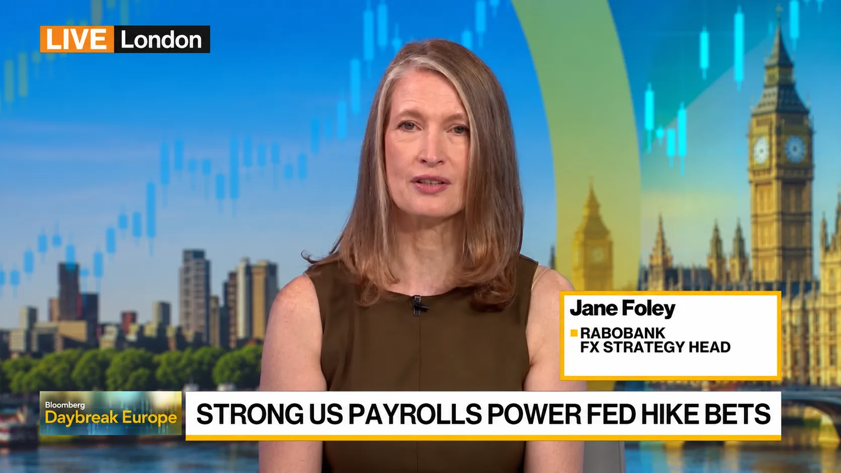 Dollar Confidence Wavers as Rabobank Flags Weakening Sentiment Despite Strong Payrolls
