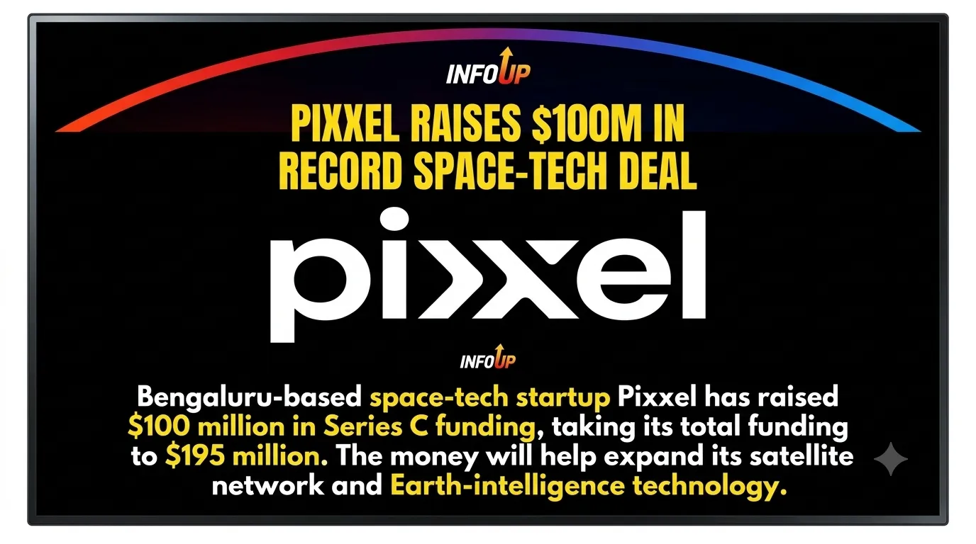 Pixxel Raises $100 Million Series C, Becomes India's Best-Funded Private Space Technology Company