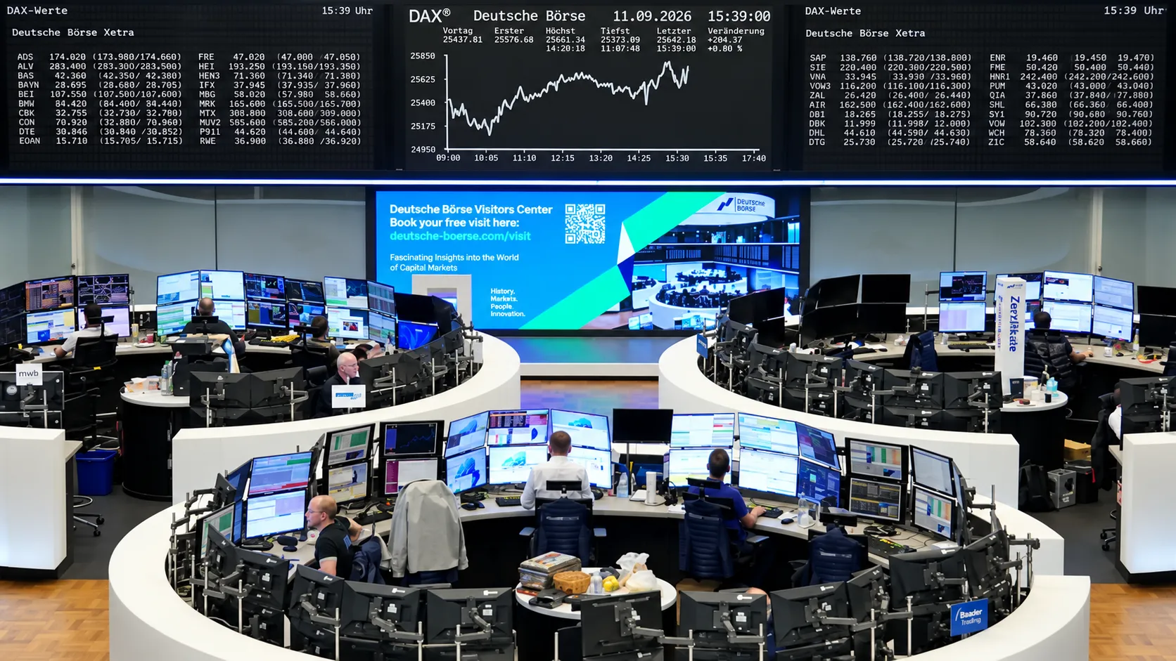 Global Equities Slip as AI Slowdown Warnings Rattle Markets, Oil Advances