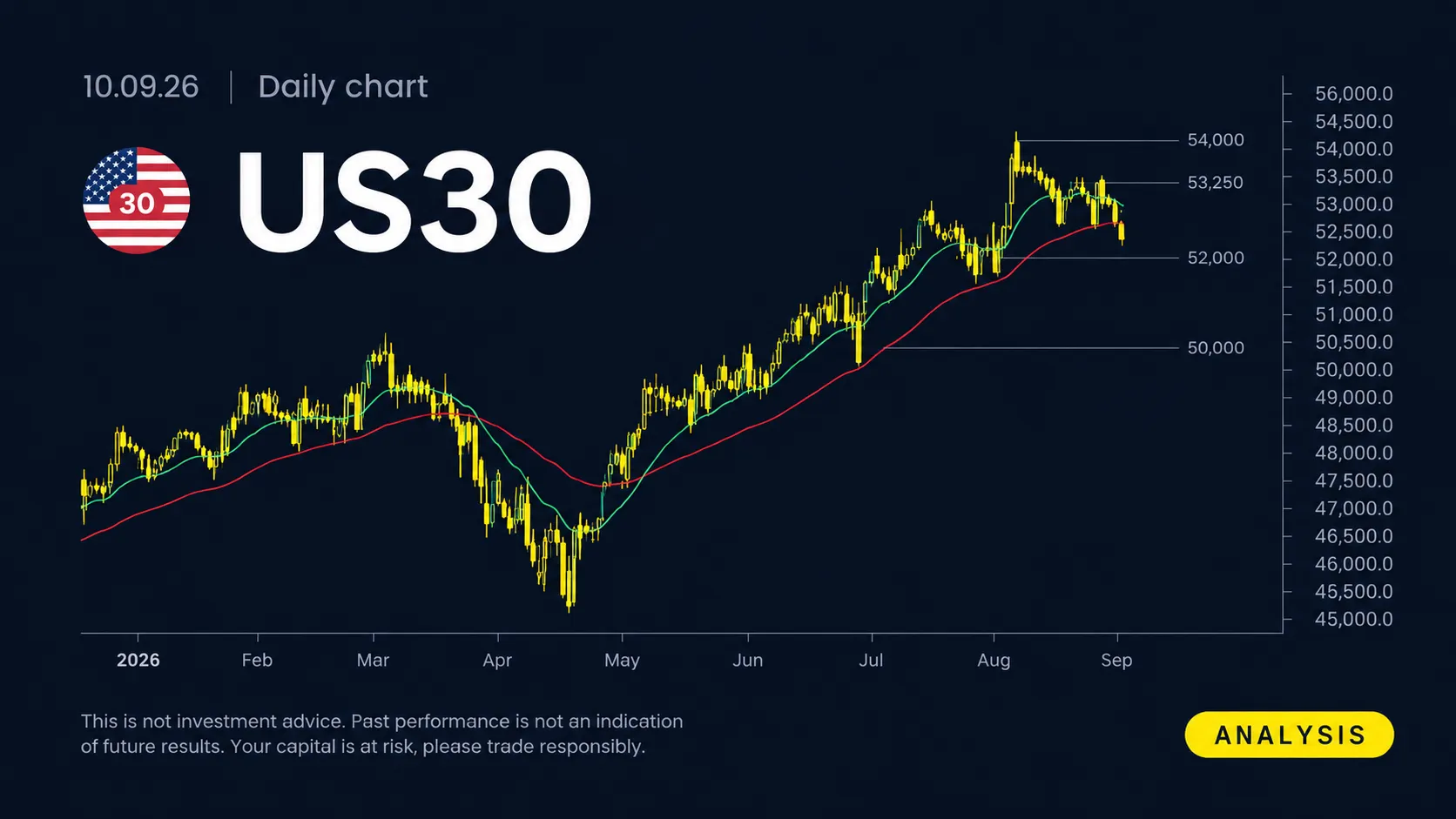 US Benchmark Index Rises 0.59% on September 17 Even as Month-Long Trend Stays Negative