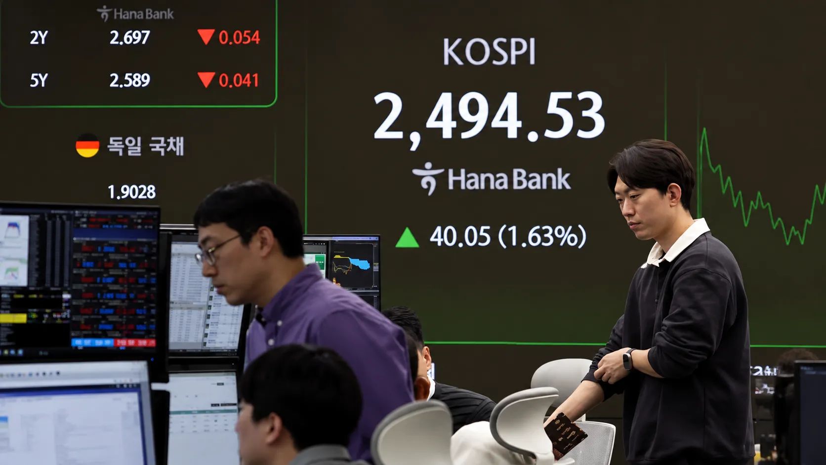 Asian Stocks Slide as Kospi Drops 2% and China's CSI 300 Falls on Oil, Rate Fears and Weak Profits
