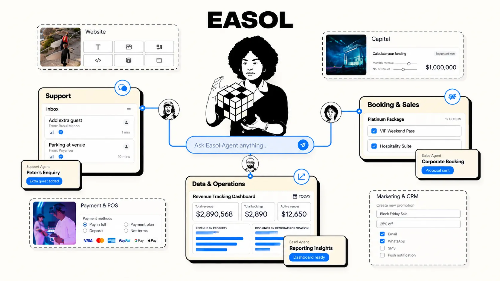 London's Easol Raises $30 Million and Launches AI "Teammates" for Travel, Events and Experience Businesses